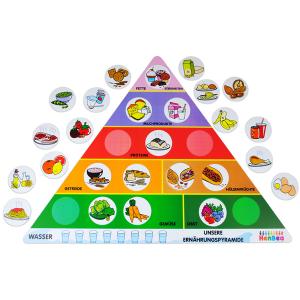 Výživová pyramida